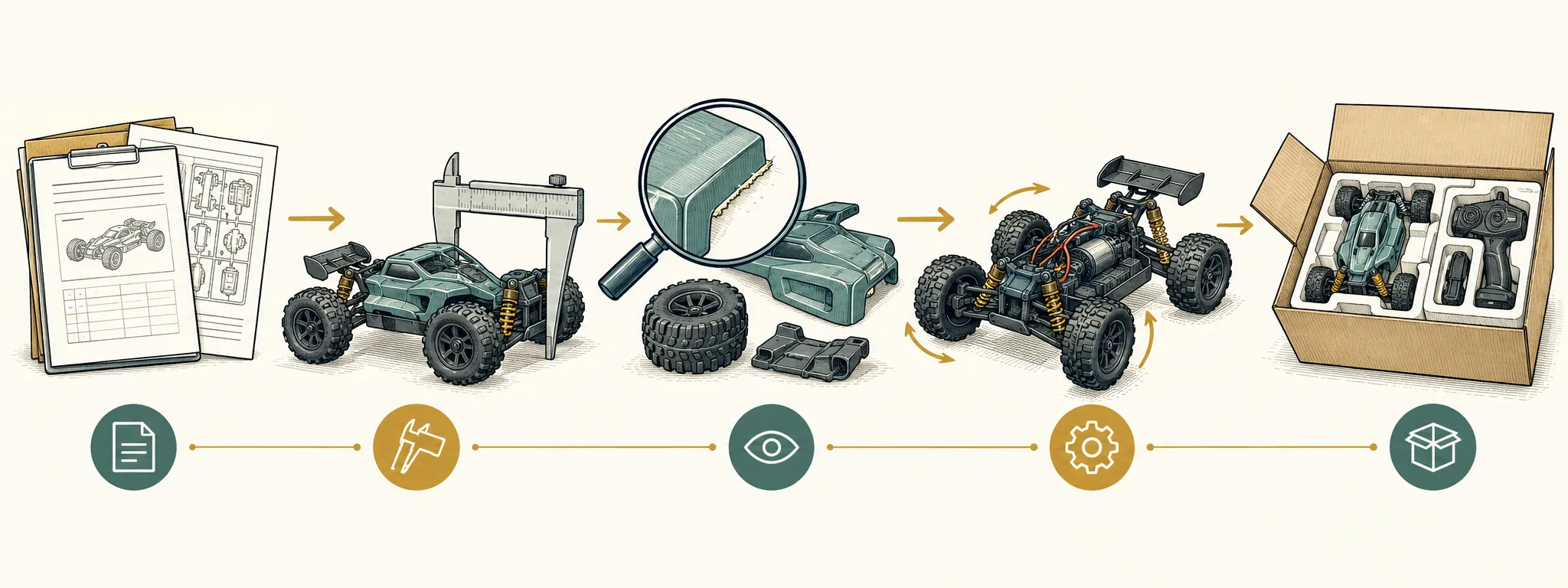 Diagram: A Sample-to-Reorder Handoff for ground RC vehicle sourcing