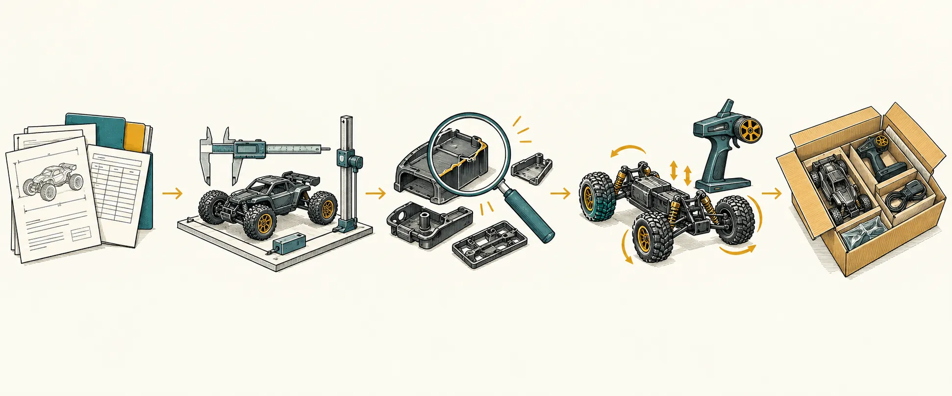 Diagram: How to Record Unresolved Options in a ground RC vehicle sourcing Order